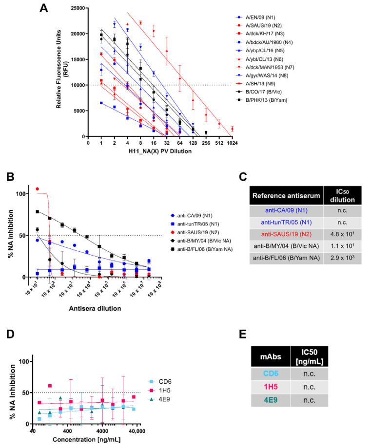 https://cdn.ncbi.nlm.nih.gov/pmc/blobs/9d71/9571397/588eaa21ee9b/vaccines-10-01520-g005.jpg