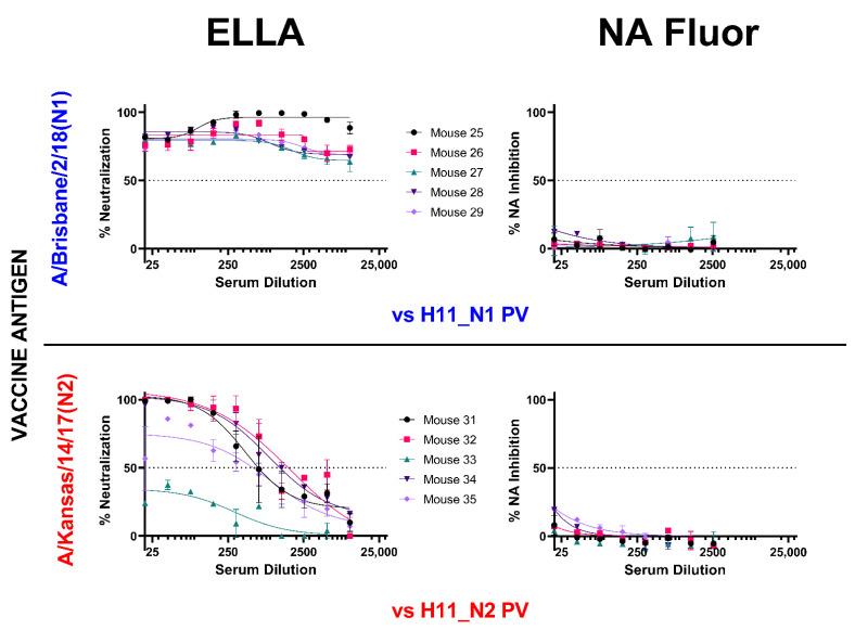 https://cdn.ncbi.nlm.nih.gov/pmc/blobs/9d71/9571397/e5a0f1ec91b7/vaccines-10-01520-g006.jpg