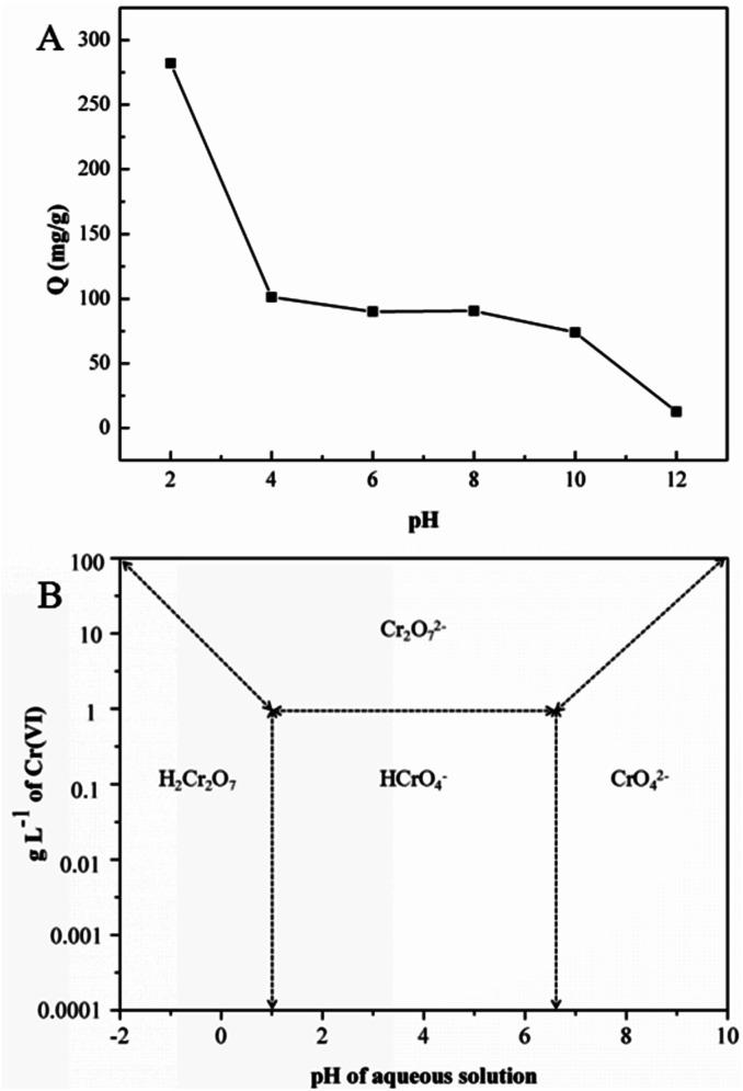 https://cdn.ncbi.nlm.nih.gov/pmc/blobs/9d72/9080019/656b430f7ef0/c8ra01805g-f5.jpg