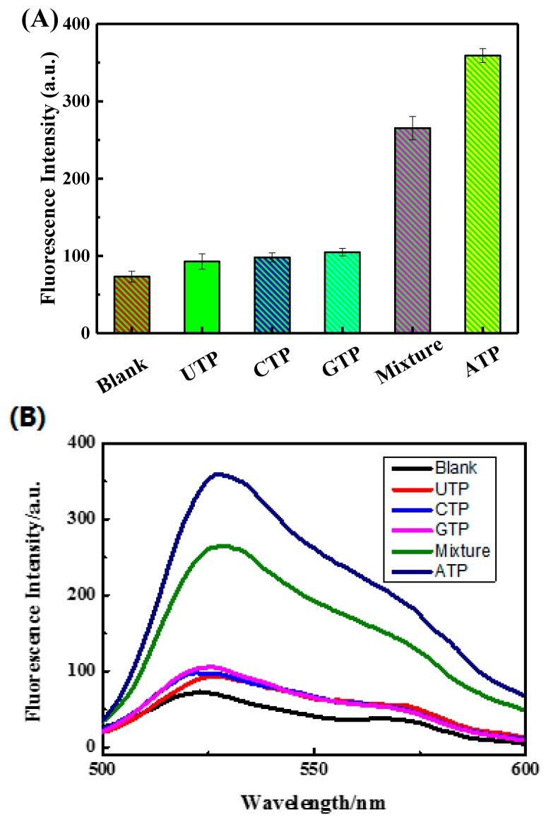 https://cdn.ncbi.nlm.nih.gov/pmc/blobs/9d76/6210427/109ca443bfb4/sensors-18-03281-g006.jpg