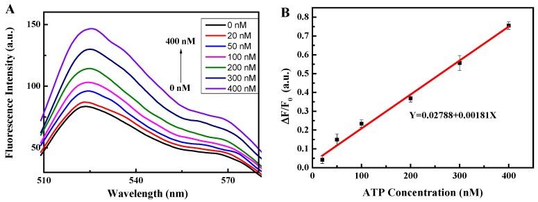 https://cdn.ncbi.nlm.nih.gov/pmc/blobs/9d76/6210427/1687f9dc501c/sensors-18-03281-g005a.jpg