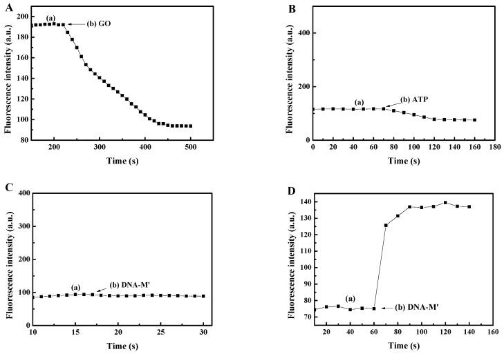 https://cdn.ncbi.nlm.nih.gov/pmc/blobs/9d76/6210427/83268c04de5c/sensors-18-03281-g004.jpg