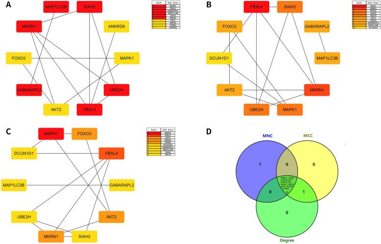 https://cdn.ncbi.nlm.nih.gov/pmc/blobs/9d77/8136174/2a16d631d5c9/13018_2021_2464_Fig8_HTML.jpg