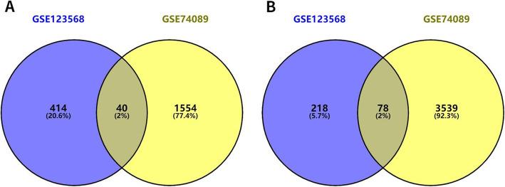 https://cdn.ncbi.nlm.nih.gov/pmc/blobs/9d77/8136174/f5984a4e9a5a/13018_2021_2464_Fig3_HTML.jpg