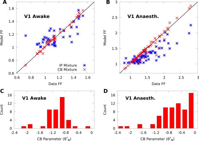 https://cdn.ncbi.nlm.nih.gov/pmc/blobs/9d77/8577837/5f83f2c00623/elife-64615-fig2.jpg