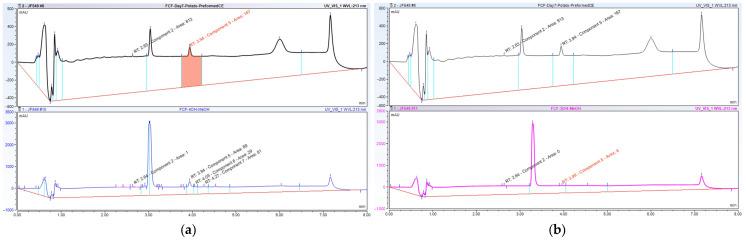 https://cdn.ncbi.nlm.nih.gov/pmc/blobs/9d78/10890479/46911d4171c8/metabolites-14-00101-g008.jpg