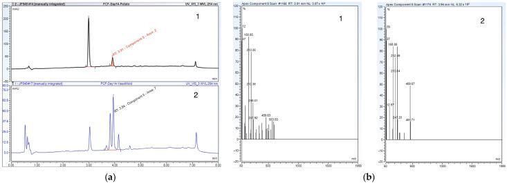 https://cdn.ncbi.nlm.nih.gov/pmc/blobs/9d78/10890479/7d1f696f44fd/metabolites-14-00101-g004.jpg