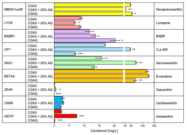 https://cdn.ncbi.nlm.nih.gov/pmc/blobs/9d78/9958746/048614df95c2/molecules-28-01996-g004.jpg