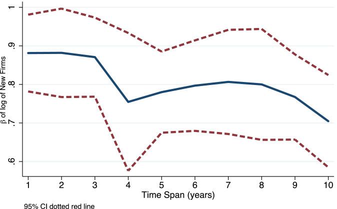 https://cdn.ncbi.nlm.nih.gov/pmc/blobs/9d79/9840880/60f0defc969a/gr10_lrg.jpg