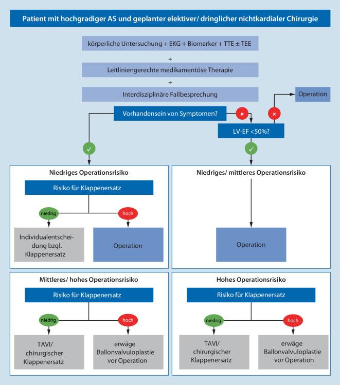https://cdn.ncbi.nlm.nih.gov/pmc/blobs/9d7a/10920418/49ed385f95ca/101_2024_1380_Fig3_HTML.jpg