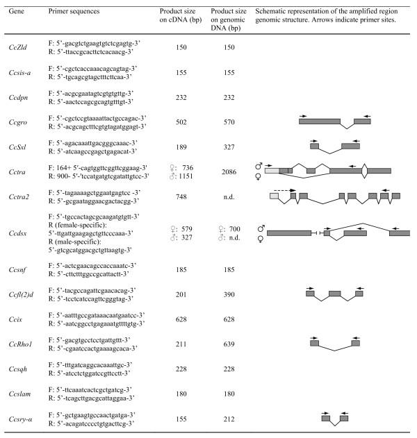https://cdn.ncbi.nlm.nih.gov/pmc/blobs/9d7a/2826288/0cd84c236c9d/1471-213X-10-12-1.jpg