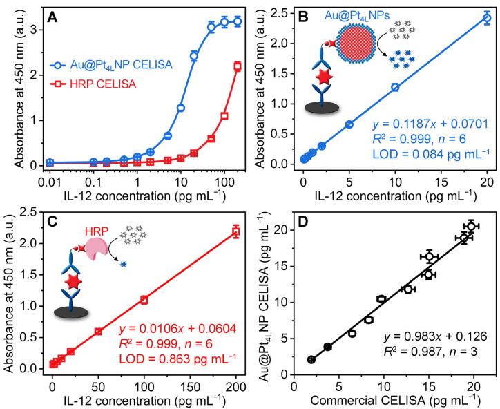 https://cdn.ncbi.nlm.nih.gov/pmc/blobs/9d7b/12025286/2c07377949a4/biosensors-15-00239-g005.jpg