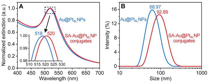 https://cdn.ncbi.nlm.nih.gov/pmc/blobs/9d7b/12025286/f806a1f38ee4/biosensors-15-00239-g004.jpg