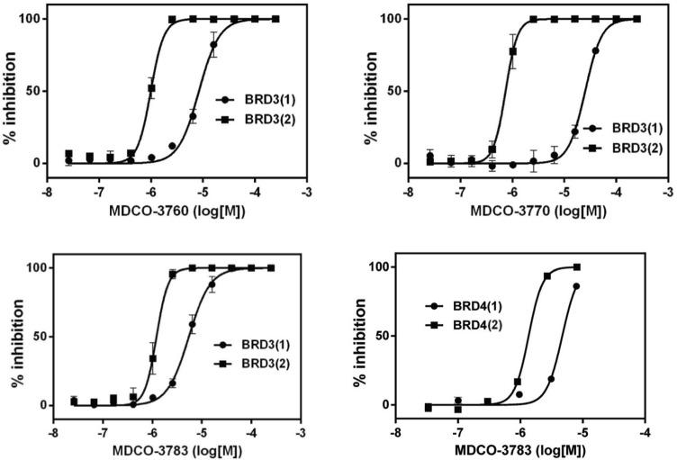 https://cdn.ncbi.nlm.nih.gov/pmc/blobs/9d7e/4147775/ffbfd5c8abe9/lpi-6-2013-047f4.jpg