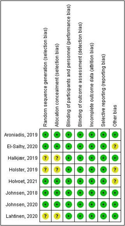 https://cdn.ncbi.nlm.nih.gov/pmc/blobs/9d7e/9466358/ee63f08b12ac/HSR2-5-e814-g002.jpg