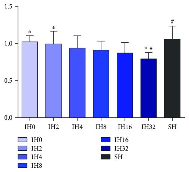 https://cdn.ncbi.nlm.nih.gov/pmc/blobs/9d80/6378806/cda650c1a09c/OMCL2019-4862760.005.jpg