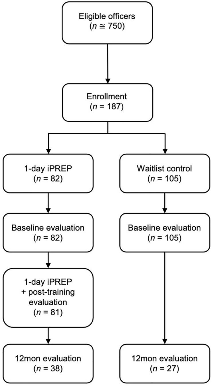 https://cdn.ncbi.nlm.nih.gov/pmc/blobs/9d80/8385198/ccfded622e8d/fpsyg-12-719046-g001.jpg