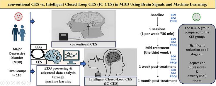 https://cdn.ncbi.nlm.nih.gov/pmc/blobs/9d82/12398912/58c89bab36f3/ga1.jpg
