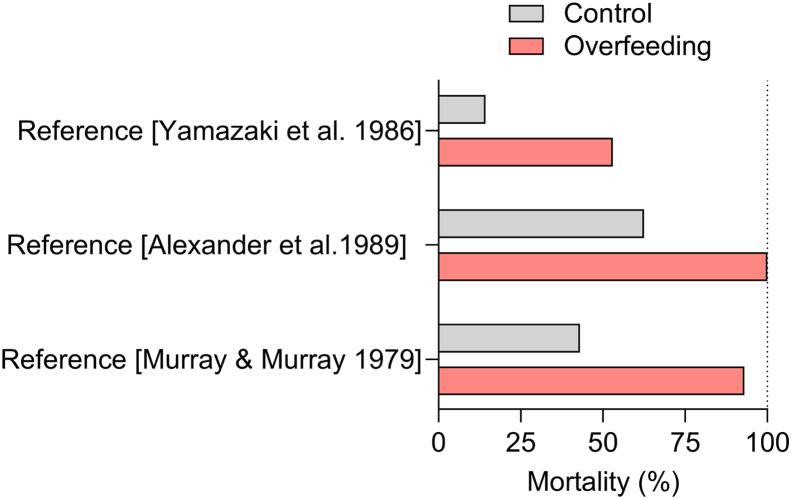 https://cdn.ncbi.nlm.nih.gov/pmc/blobs/9d83/9440064/53b7ea1c4172/gr6.jpg