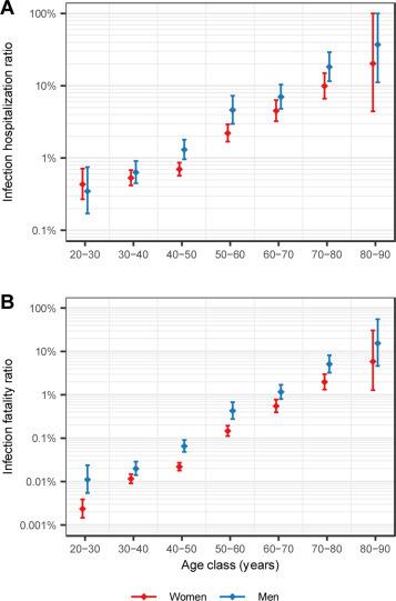 https://cdn.ncbi.nlm.nih.gov/pmc/blobs/9d84/7836556/b3a471040f0b/gr1.jpg