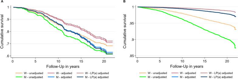 https://cdn.ncbi.nlm.nih.gov/pmc/blobs/9d85/8375146/6fdd80c4a790/12933_2021_1363_Fig2_HTML.jpg