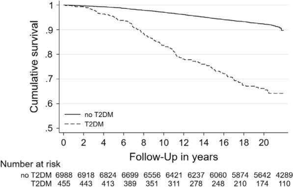 https://cdn.ncbi.nlm.nih.gov/pmc/blobs/9d85/8375146/7d7e0b196473/12933_2021_1363_Fig3_HTML.jpg