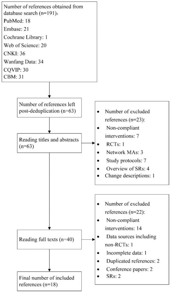 https://cdn.ncbi.nlm.nih.gov/pmc/blobs/9d8a/11483369/c0abefb9d941/fneur-15-1420510-g001.jpg