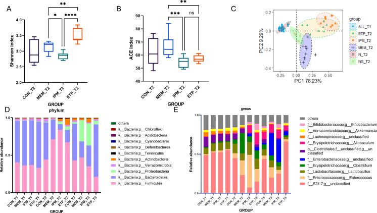 https://cdn.ncbi.nlm.nih.gov/pmc/blobs/9d8b/10732052/9e5b7b763d8f/msphere.00479-23.f002.jpg