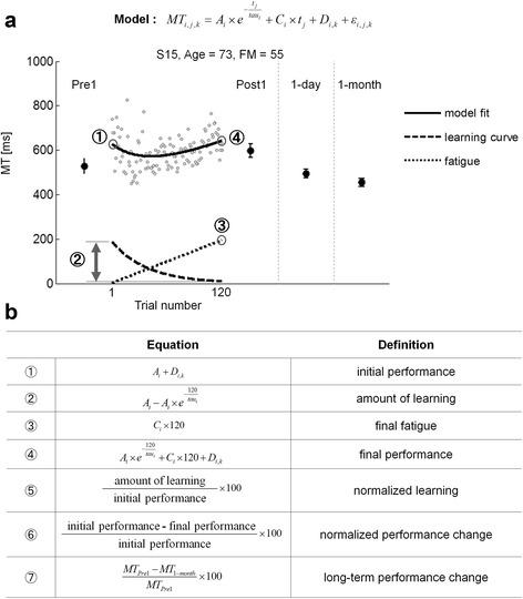 https://cdn.ncbi.nlm.nih.gov/pmc/blobs/9d8d/5356348/6fda4f59fd01/12984_2017_233_Fig2_HTML.jpg