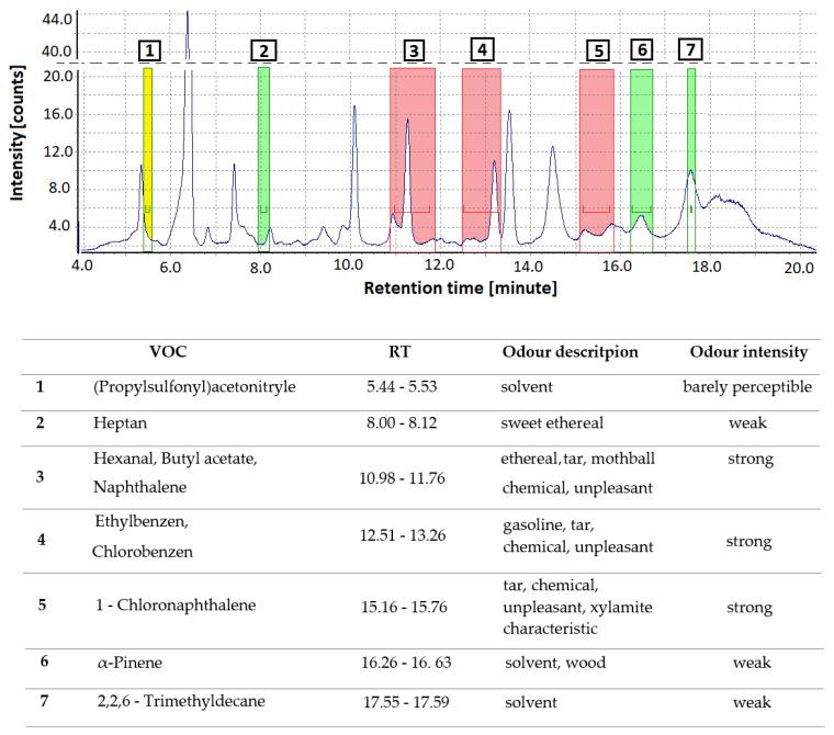 https://cdn.ncbi.nlm.nih.gov/pmc/blobs/9d90/7435637/251192a3c0fe/sensors-20-04099-g007.jpg
