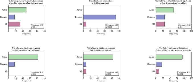 https://cdn.ncbi.nlm.nih.gov/pmc/blobs/9d92/12003471/2707124c2054/10072_2025_8048_Fig2_HTML.jpg