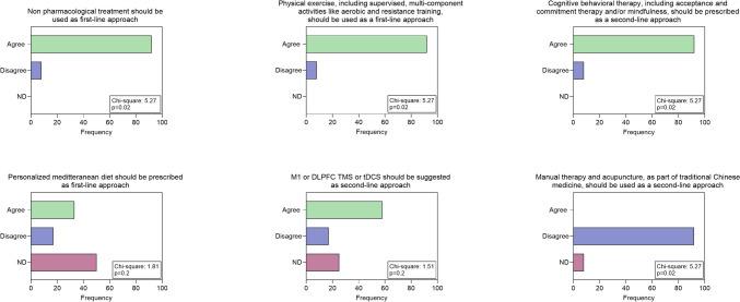 https://cdn.ncbi.nlm.nih.gov/pmc/blobs/9d92/12003471/aaa40a0684c0/10072_2025_8048_Fig3_HTML.jpg