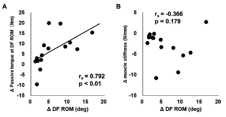 https://cdn.ncbi.nlm.nih.gov/pmc/blobs/9d95/8049289/1f3b4e5456ab/fphys-12-656579-g001.jpg