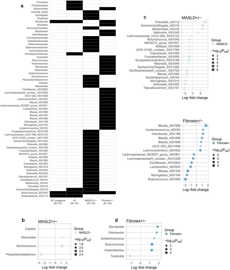 https://cdn.ncbi.nlm.nih.gov/pmc/blobs/9d96/10798360/c415b10ecf03/KGMI_A_2304157_F0001_OC.jpg