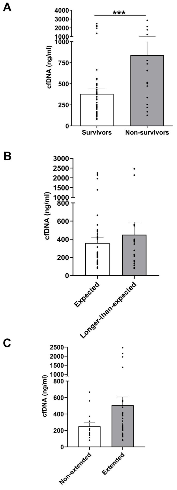 https://cdn.ncbi.nlm.nih.gov/pmc/blobs/9d99/12155140/dac8a297452c/cells-14-00821-g002.jpg