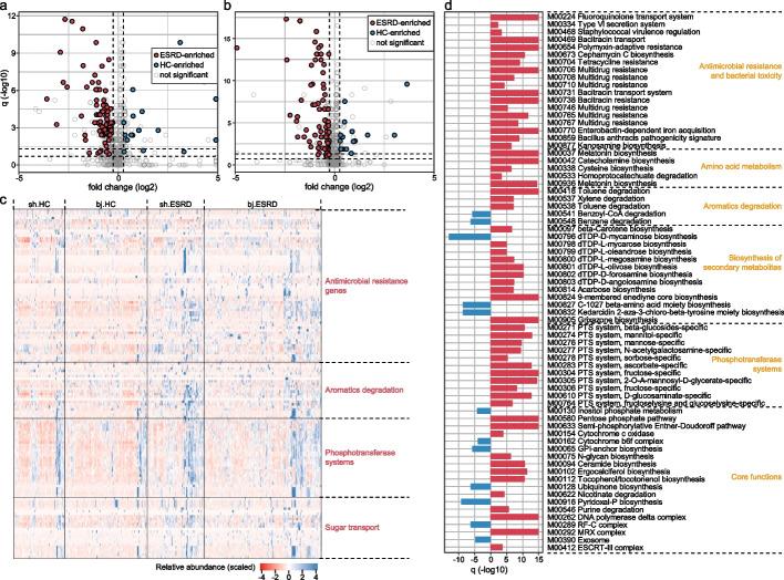 https://cdn.ncbi.nlm.nih.gov/pmc/blobs/9d9b/10571392/0a70fb6bf854/13059_2023_3056_Fig2_HTML.jpg