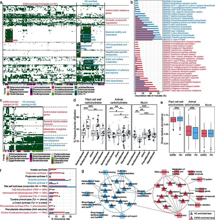 https://cdn.ncbi.nlm.nih.gov/pmc/blobs/9d9b/10571392/0b9be89feb5d/13059_2023_3056_Fig3_HTML.jpg