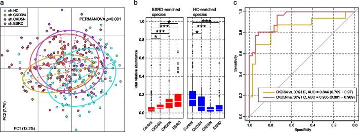 https://cdn.ncbi.nlm.nih.gov/pmc/blobs/9d9b/10571392/3ddeb029d4d6/13059_2023_3056_Fig5_HTML.jpg
