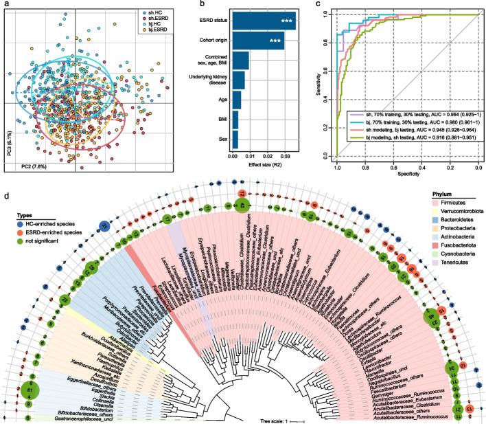 https://cdn.ncbi.nlm.nih.gov/pmc/blobs/9d9b/10571392/7547d9058e26/13059_2023_3056_Fig1_HTML.jpg