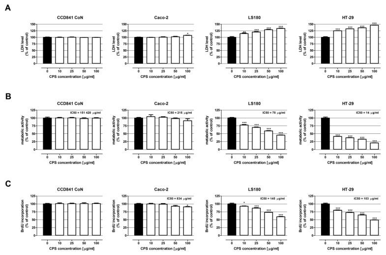 https://cdn.ncbi.nlm.nih.gov/pmc/blobs/9d9b/7825430/60ca1a28b7c4/nutrients-13-00161-g003.jpg