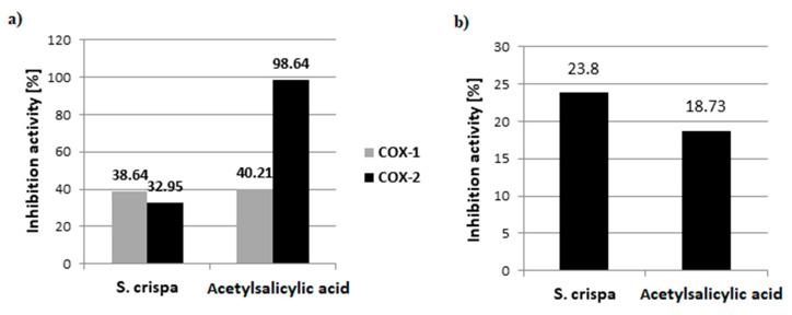 https://cdn.ncbi.nlm.nih.gov/pmc/blobs/9d9b/7825430/f2c892339f28/nutrients-13-00161-g004.jpg