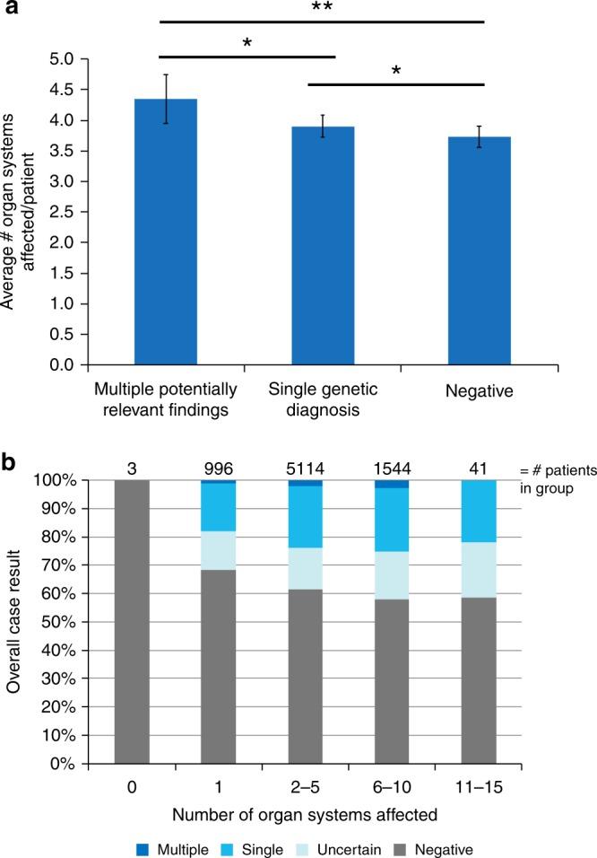 https://cdn.ncbi.nlm.nih.gov/pmc/blobs/9d9c/6774997/e74ef2b24908/41436_2019_477_Fig3_HTML.jpg