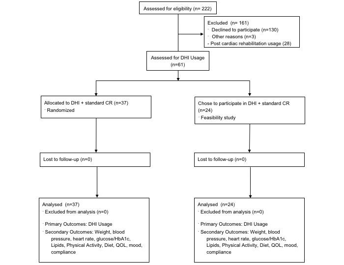 https://cdn.ncbi.nlm.nih.gov/pmc/blobs/9d9f/7066512/8246dc7f8104/jmir_v22i2e13055_fig1.jpg