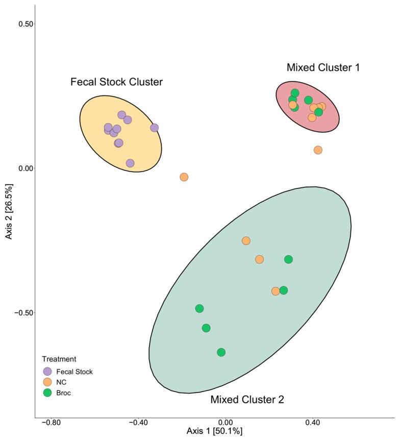 https://cdn.ncbi.nlm.nih.gov/pmc/blobs/9d9f/8468500/16cd1415f9e7/nutrients-13-03013-g002.jpg