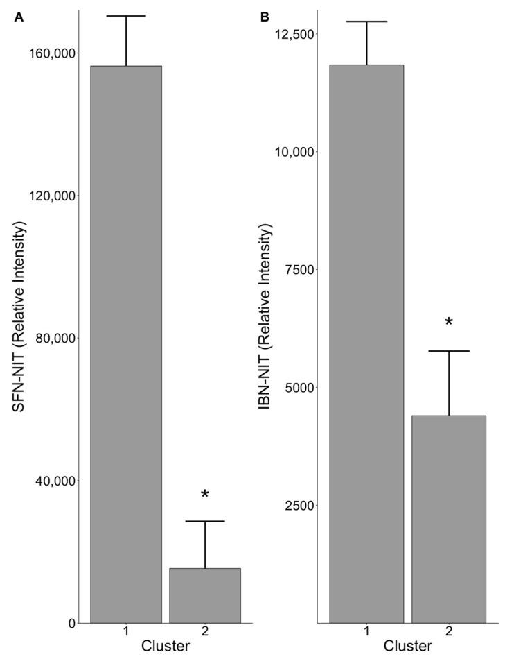 https://cdn.ncbi.nlm.nih.gov/pmc/blobs/9d9f/8468500/602d6c695c2f/nutrients-13-03013-g003.jpg