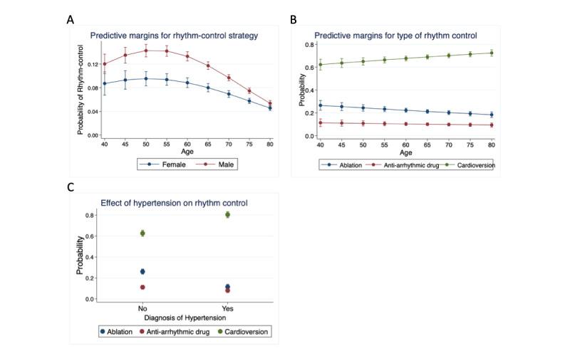 https://cdn.ncbi.nlm.nih.gov/pmc/blobs/9da0/8691402/bd8e7a327b03/medinform_v9i12e29225_fig1.jpg