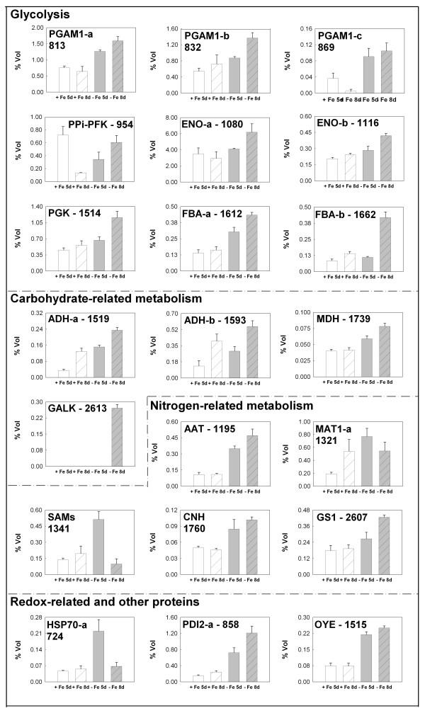 https://cdn.ncbi.nlm.nih.gov/pmc/blobs/9da1/3016405/249669c194a8/1471-2229-10-268-6.jpg