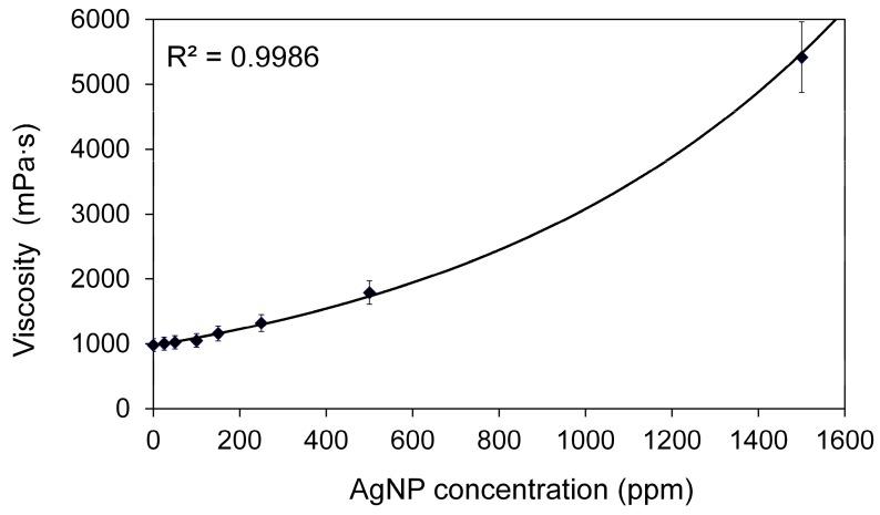 https://cdn.ncbi.nlm.nih.gov/pmc/blobs/9da2/6320904/839dcffb296d/ijms-19-03937-g001.jpg