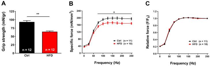 https://cdn.ncbi.nlm.nih.gov/pmc/blobs/9da2/9104075/fe4c465a1e5d/ijms-23-05286-g003.jpg