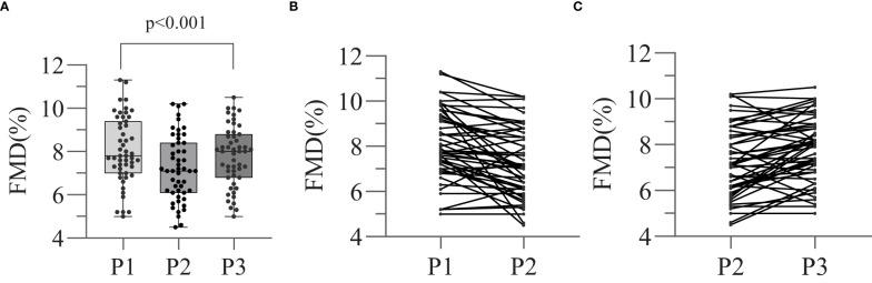 https://cdn.ncbi.nlm.nih.gov/pmc/blobs/9da3/10327818/3a28e13560ee/fendo-14-1164789-g001.jpg